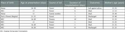 The dangers of castor oil tea in neonates in rural Haiti: A case report